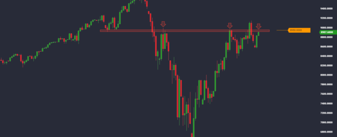 forex, cfd, bitcoin, crypto, analizy rynkowe, wykresy, prognoza kursów, FX, waluty, importer, eksporter, EUR USD CHF PLN GBP JPY