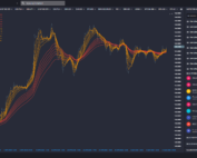 ETF na złoto oraz analiza pęku średnich.
