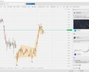 Formacja żyrafy, analiza techniczna, technical analysis