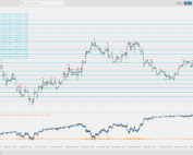 Algorithmic trading, robot, handel automatyczny, exeria