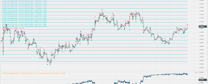 Algorithmic trading, robot, handel automatyczny, exeria