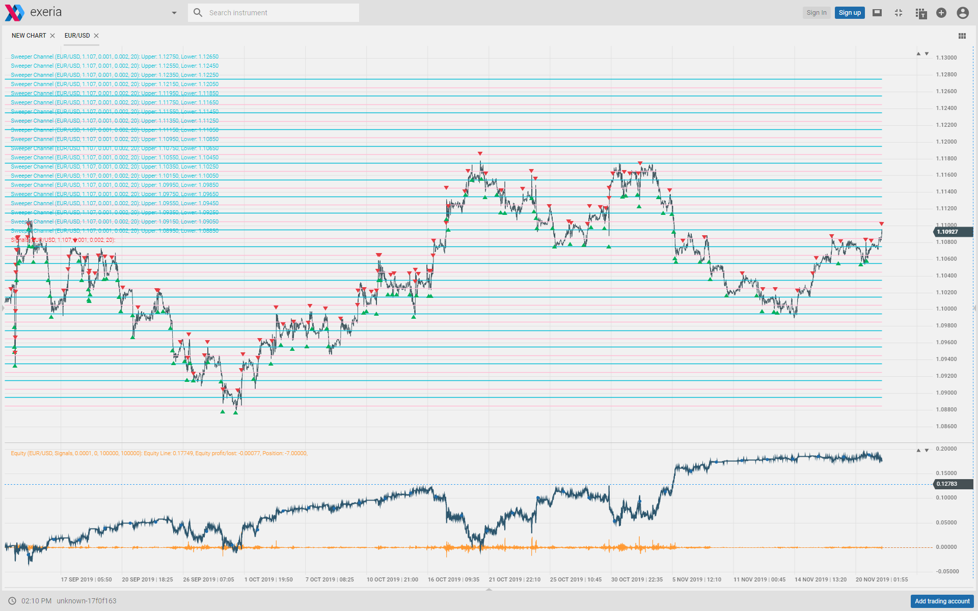 Algorithmic trading