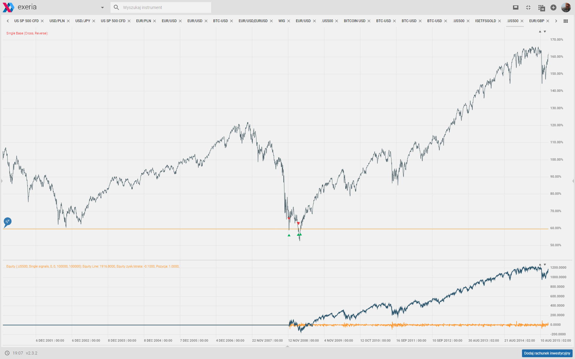 One line algorithmic strategy