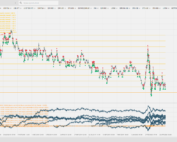 Algorithmic trading with many execution levels.