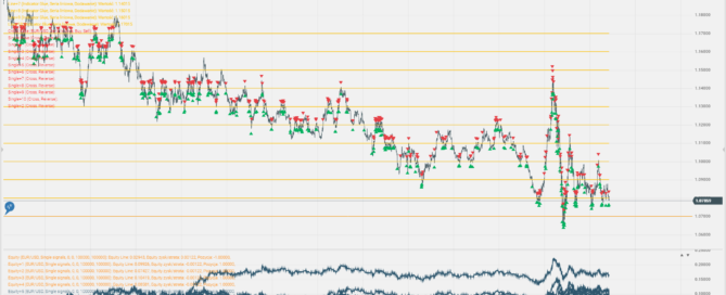 Algorithmic trading with many execution levels.