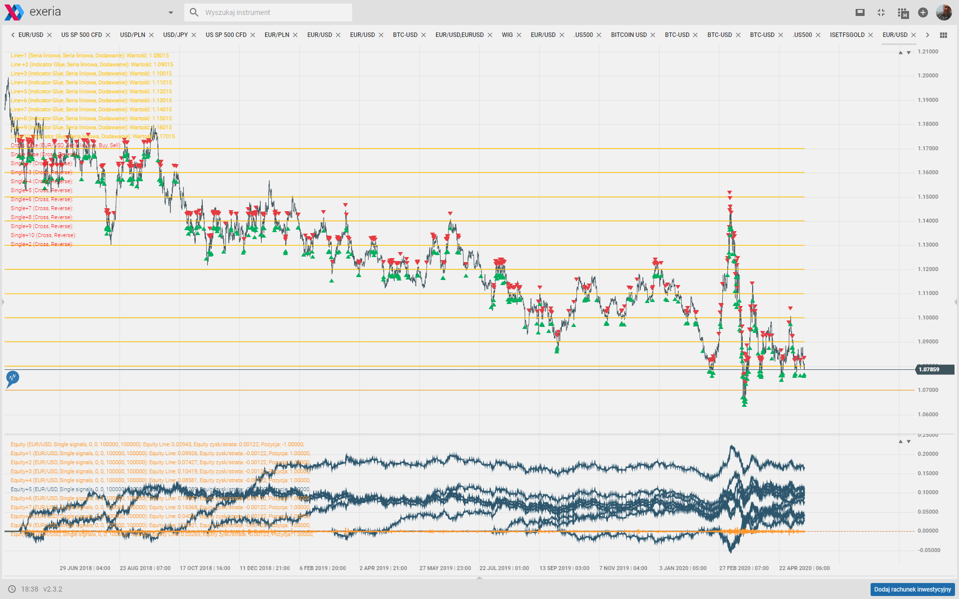 Algorithmic trading with many execution levels.