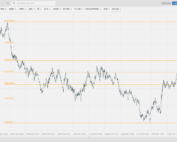 GBPUSD Fibonacci levels