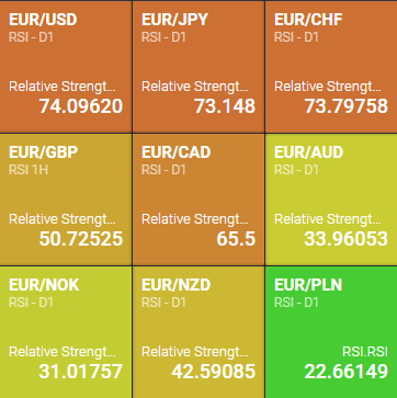 Platforma transakcyjna barometry