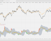 Handel w parach, pairs trading, analysis, arbitrage, statistical arbitrage, gold, silver