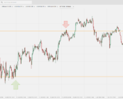 forex, cfd, bitcoin, crypto, analizy rynkowe, wykresy, prognoza kursów, FX, waluty, importer, eksporter, EUR USD CHF PLN GBP JPY
