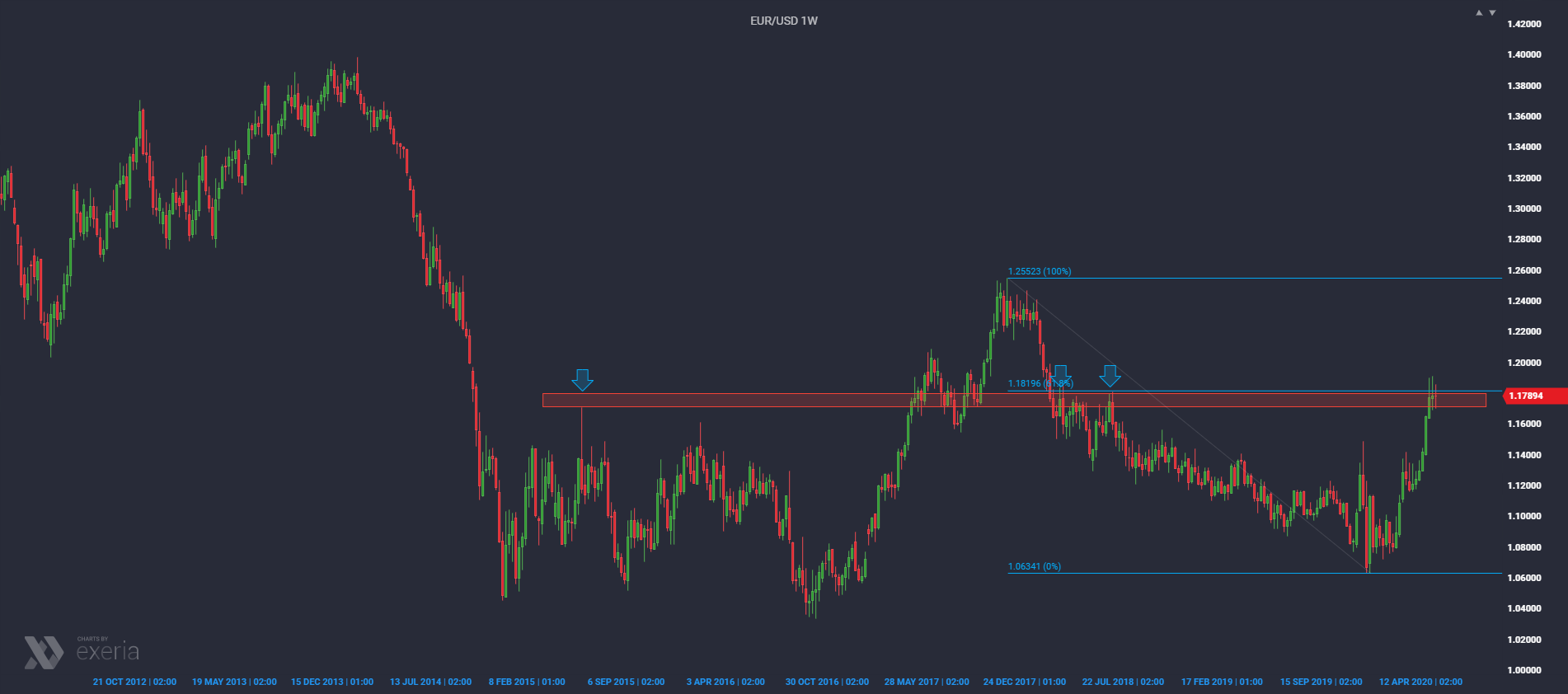 analizy rynkowe, wykresy, prognoza kursów, FX, waluty, importer, eksporter, EUR USD CHF PLN GBP JPY