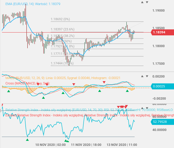 Wykresy on-line, web chart, notowania, quotes