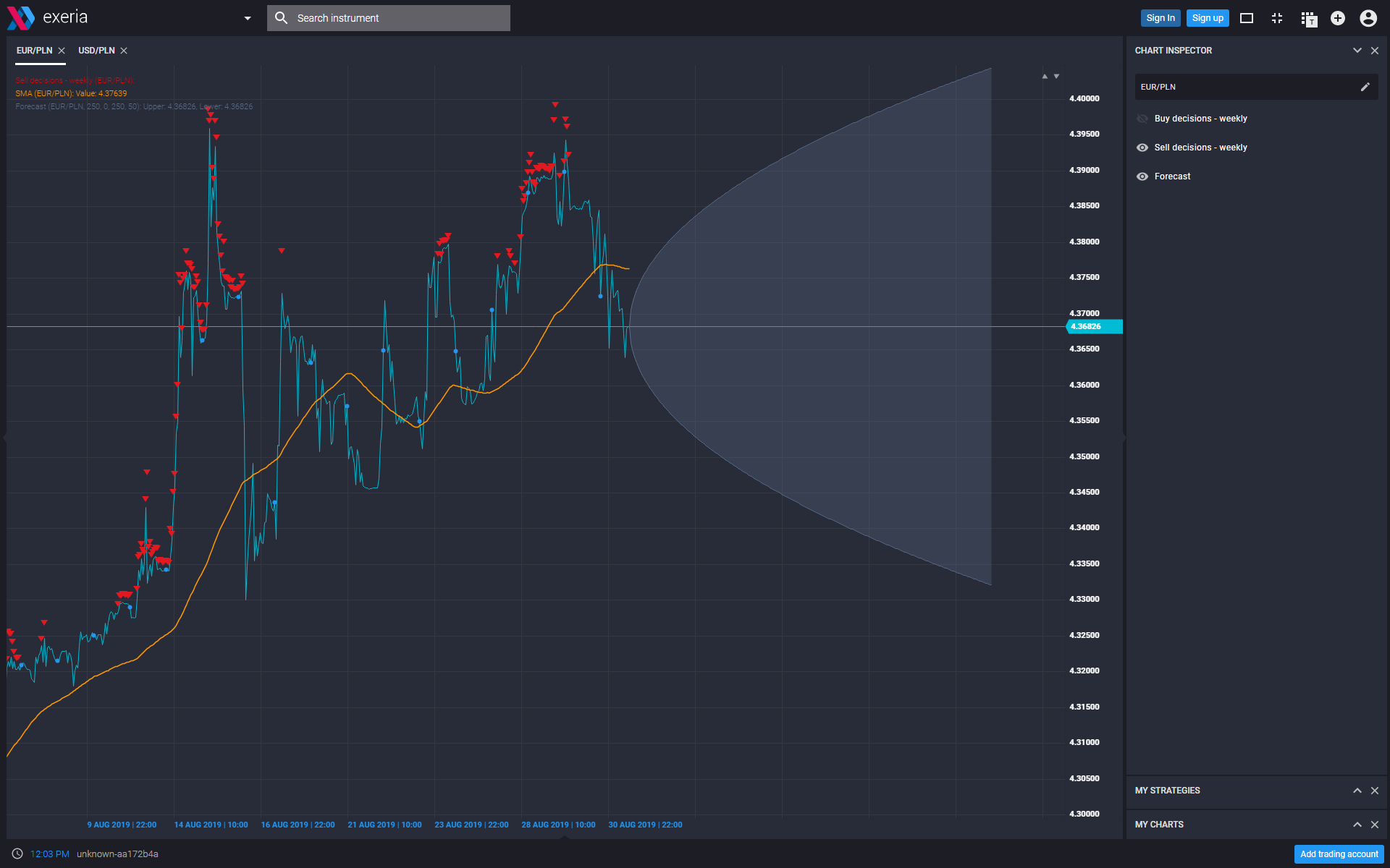 prognozowanie cen, FX predictor, platforma Exeria