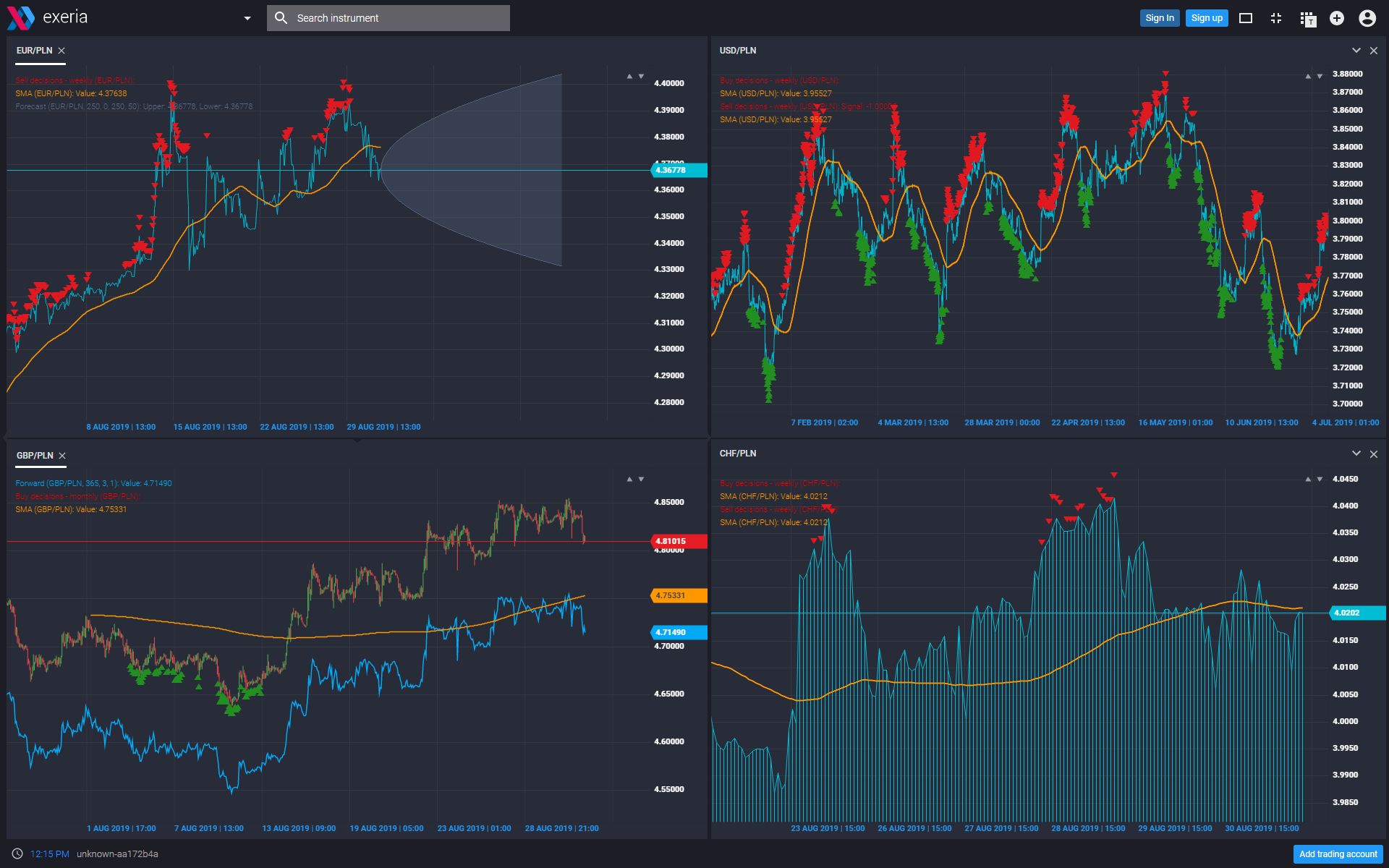 Exeria Data Presentation Chart