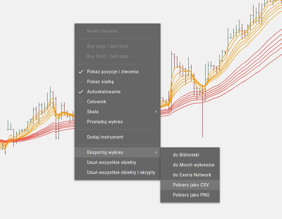Wykresy, analiza techniczna, notowania, import notowań, eksport wykresu, Exeria
