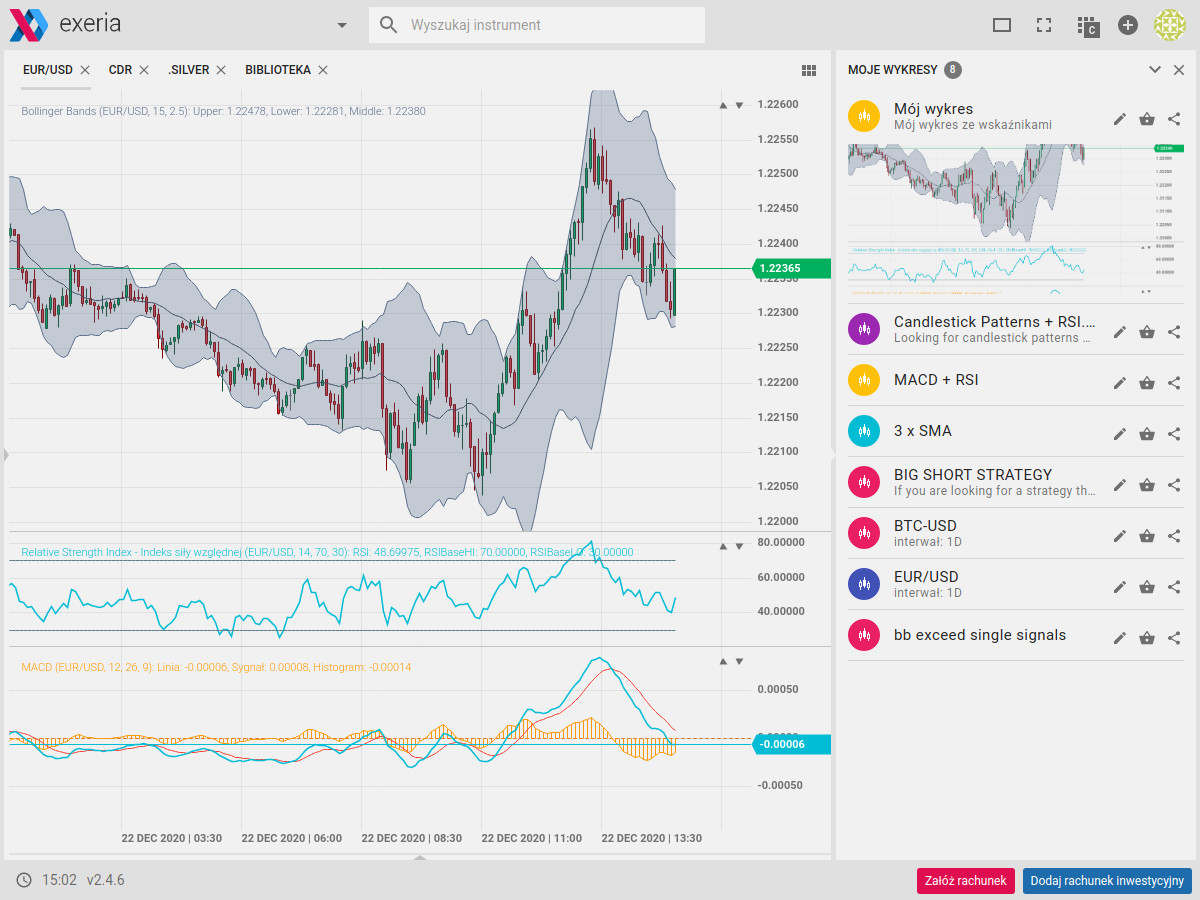 Platforma transakcyjna, trading platform, Exeria, Chart, analysis, analiza techniczna