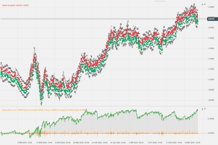 Robot Profit EURUSD investing algorithm
