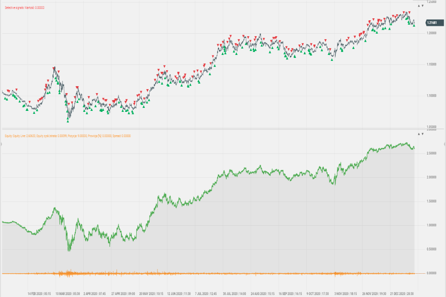 Robot Scalping EUR/USD