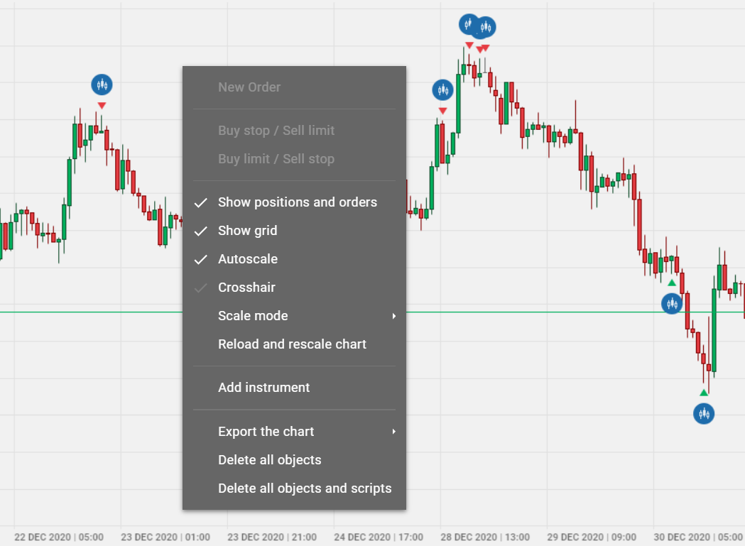 Wykresy chart platforma transakcyjna trading platform Exeria