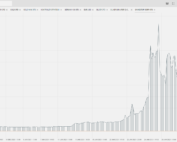 Gamestop quotes, ceny akcji gamestop, notowania gamestop