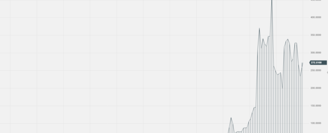 Gamestop quotes, ceny akcji gamestop, notowania gamestop